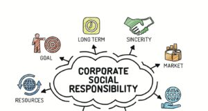 Goa CSR Authority reconstituted