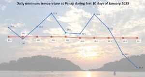 Goa to continue witnessing chill in the air for next few days