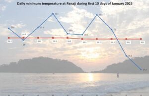 Goa to continue witnessing chill in the air for next few days