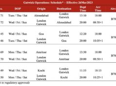 Air India to launch Goa -London Gatwick operations from March 26