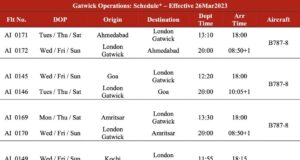 Air India to launch Goa -London Gatwick operations from March 26