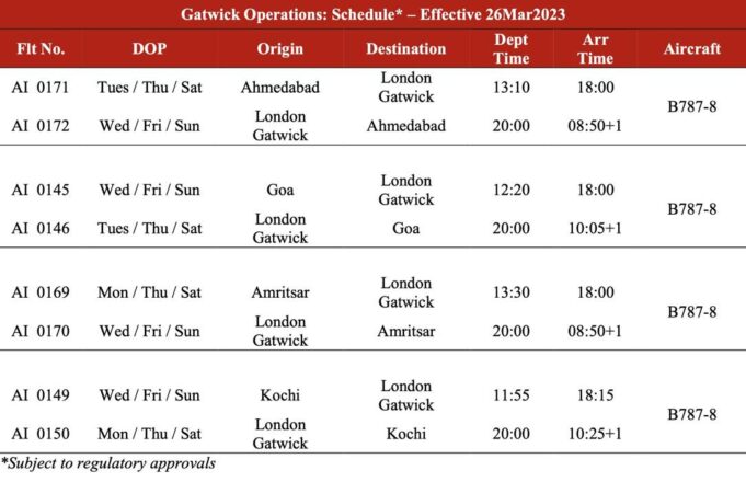 Air India to launch Goa -London Gatwick operations from March 26