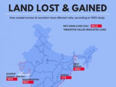 Goa lost 15.2 hectare land in 10 years due to coastal erosion: ISRO study
