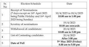 Ponda & Sanquelim Municipal Elections on May 5