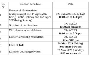 Ponda & Sanquelim Municipal Elections on May 5