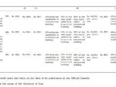 Goa govt notifies increase in infrastructure tax