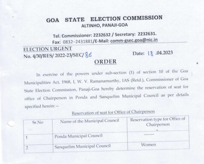 Sanquelim municipality chairperson post reserved for woman