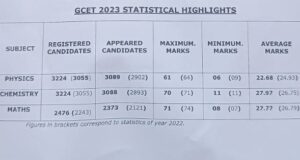 GCET 2023 results declared by DTE Goa