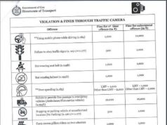 Govt specifies fines to be levied on traffic rule violators through Smart Signal systems from June 1