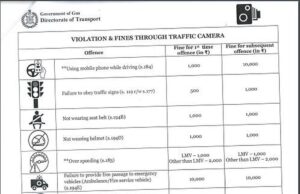 Govt specifies fines to be levied on traffic rule violators through Smart Signal systems from June 1