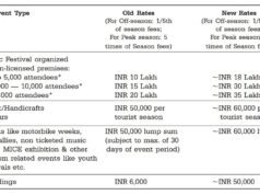 Tourism Dept introduces substantial hike in free structure for Tourism related events