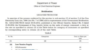 Low Income Group power consumers in Goa exempted from duty on energy consumed; Electric charging stations to pay 70 paise per unity duty