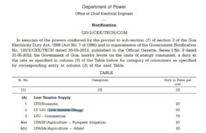 Low Income Group power consumers in Goa exempted from duty on energy consumed; Electric charging stations to pay 70 paise per unity duty