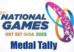 37th National Games: Medal Tally at 27 – 2 gold, 5 silver, 20 bronze