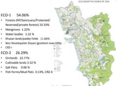 60,904 sq mtr land ‘corrected’ to settlement zone in RGP 2021