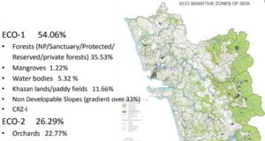 60,904 sq mtr land ‘corrected’ to settlement zone in RGP 2021