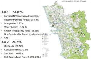 60,904 sq mtr land ‘corrected’ to settlement zone in RGP 2021