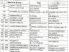 67 Police personnel including 2 PSI transferred