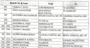 67 Police personnel including 2 PSI transferred