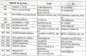 67 Police personnel including 2 PSI transferred