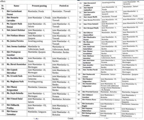 Govt transfers: 5 addnl collectors, 22 Dy Collectors & 43 Mamlatdars ...