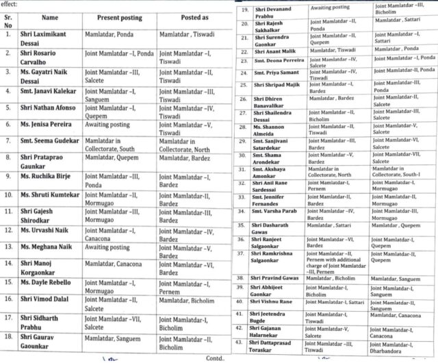 Govt transfers: 5 addnl collectors, 22 Dy Collectors & 43 Mamlatdars ...