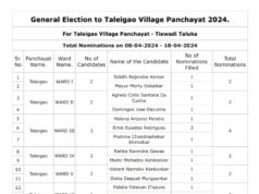 After end of nomination for Taleigao Panchayat polls; One from Babush panel ‘elected’ unopposed
