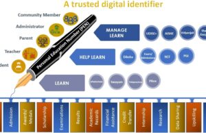 Progress of all students from preprimary to Std 12th to be now tracked through 11 digit PEN