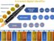 Progress of all students from preprimary to Std 12th to be now tracked through 11 digit PEN