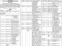 MoRTH to acquire 1.28 lakh sq mtr land at Dharbandora for four landing of NH 748