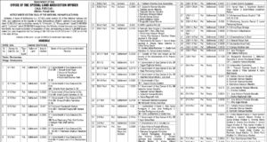 MoRTH to acquire 1.28 lakh sq mtr land at Dharbandora for four landing of NH 748