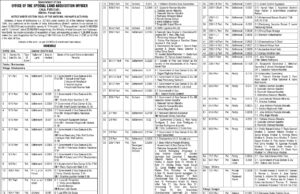 MoRTH to acquire 1.28 lakh sq mtr land at Dharbandora for four landing of NH 748