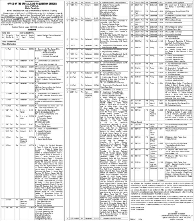 MoRTH to acquire 1.28 lakh sq mtr land at Dharbandora for four landing of NH 748
