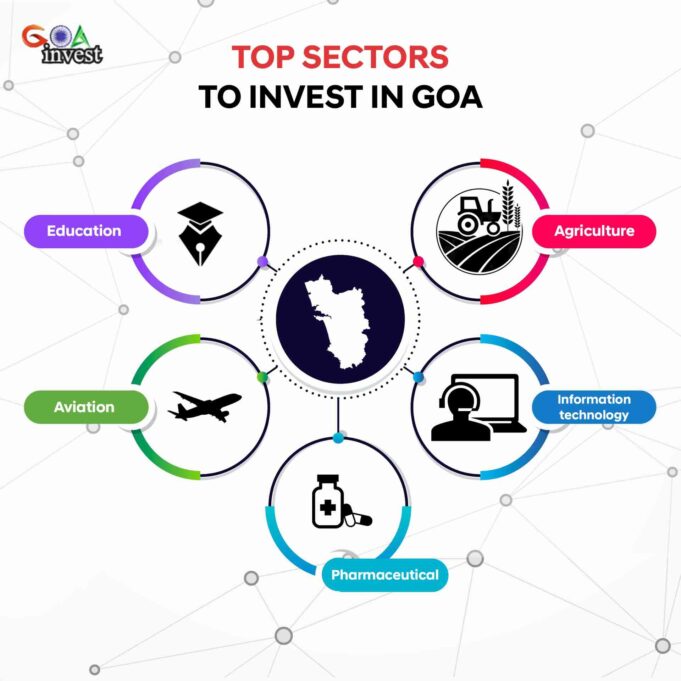 Goa IPB announces service desk for investor query handling and grievance redressal