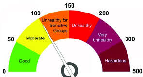 Air quality issues recorded at only 4 of 18 monitoring locations in 2025 : GSPCB data