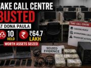 Fake call centre busted at Dona Paula; 10 held, ₹64.7 lakh worth assets seized Representative Image
