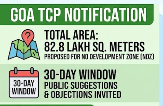 TCP proposes conversion of over 82 lakh sq m land for No Development Zone under Section 39-A; public feedback sought