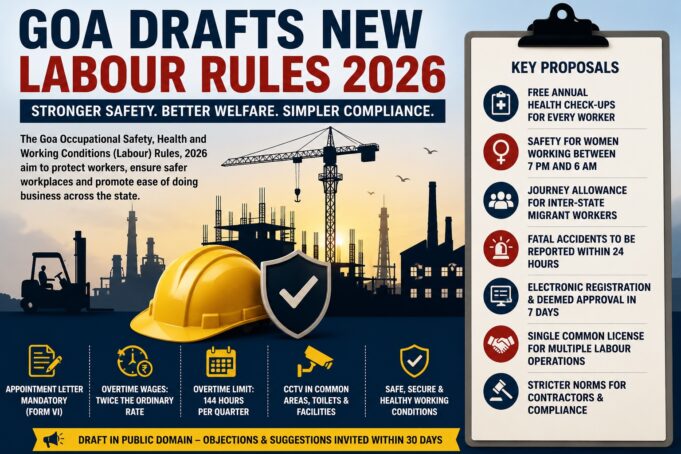 Goa’s draft labour rules push stronger worker rights, digital compliance; public feedback sought