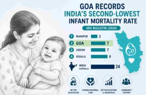 Goa records India’s second-lowest infant mortality rate among all states: SRS Bulletin