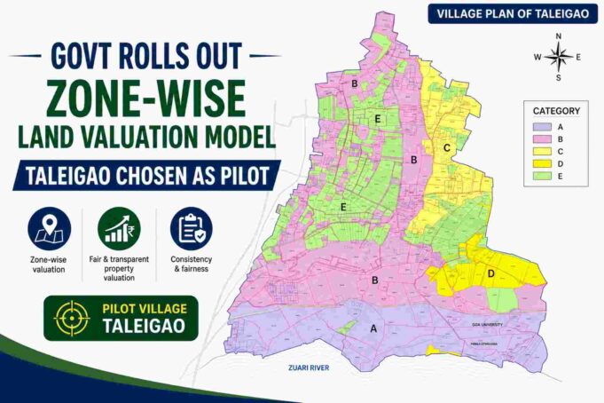 Govt rolls out zone-wise land valuation model, Taleigao chosen as pilot