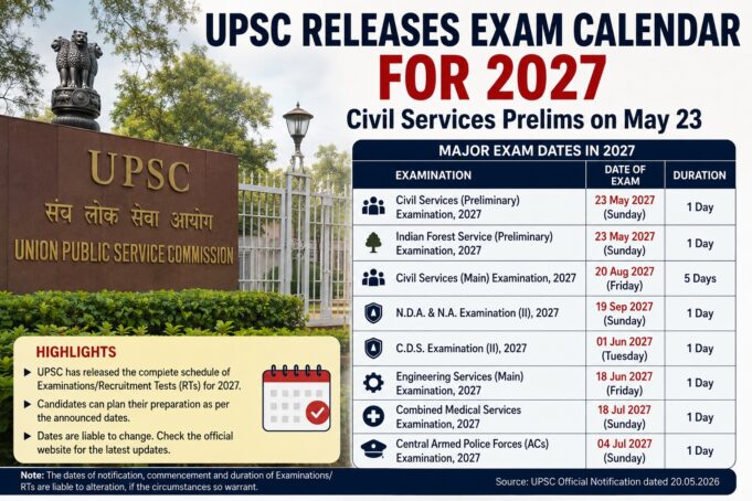 UPSC releases examination calendar for 2027