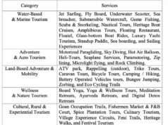 Goa eyes tourism makeover with adventure, luxury and digital experiences; EOI invited from tourism innovators