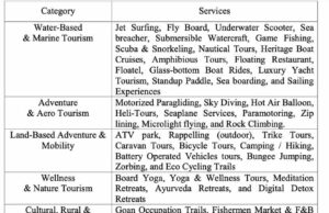 Goa eyes tourism makeover with adventure, luxury and digital experiences; EOI invited from tourism innovators