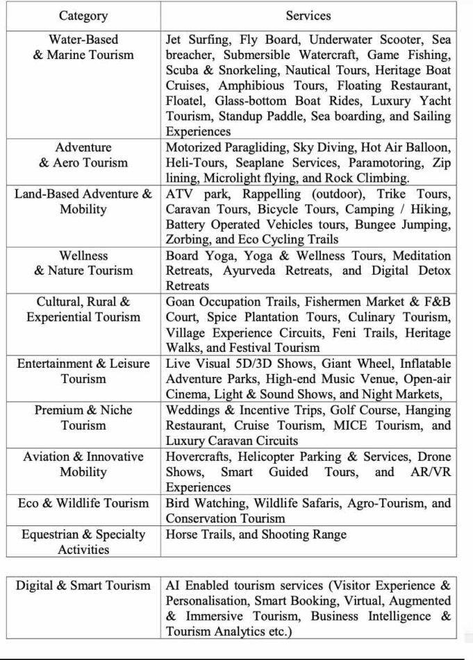 Goa eyes tourism makeover with adventure, luxury and digital experiences; EOI invited from tourism innovators