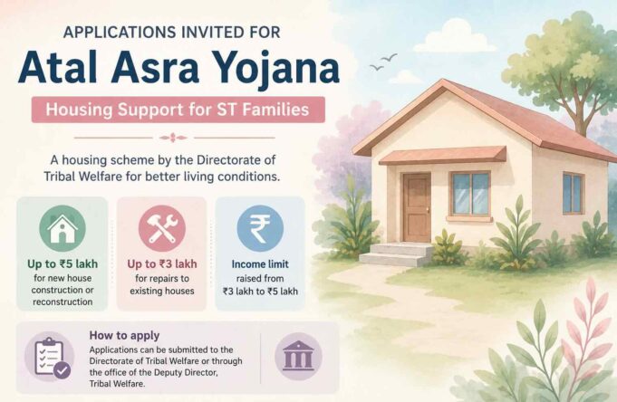 Atal Asra Yojana applications invited for ST families; housing aid up to ₹5 lakh