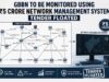 GBBN to be monitored using ₹5 crore Network Management System; tender floated