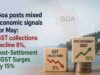 Goa posts mixed economic signals for May: GST collections decline 8%, Post-Settlement SGST Surges by 15%