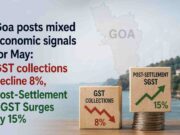 Goa posts mixed economic signals for May: GST collections decline 8%, Post-Settlement SGST Surges by 15%
