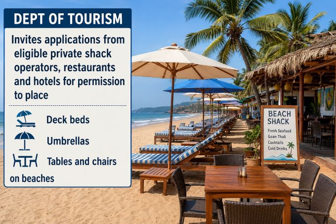 Tourism Department seeks applications for seasonal beach facilities