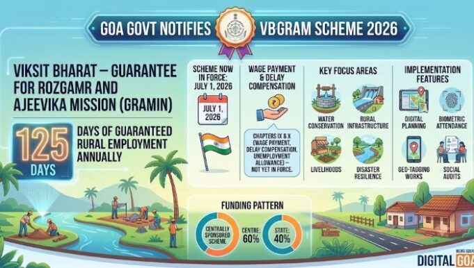Goa Govt notifies VB-GRAM scheme with 125 days of guaranteed rural employment